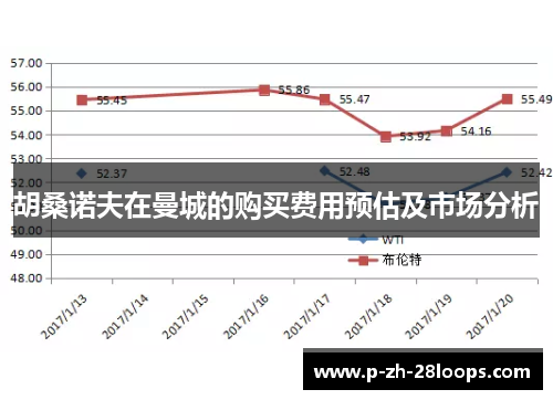 胡桑诺夫在曼城的购买费用预估及市场分析