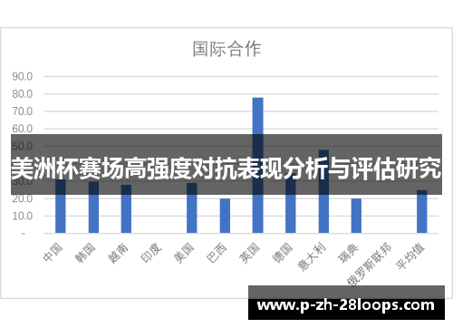 美洲杯赛场高强度对抗表现分析与评估研究