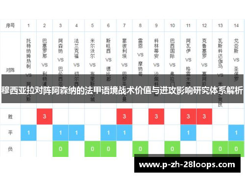 穆西亚拉对阵阿森纳的法甲语境战术价值与进攻影响研究体系解析 穆西亚拉对阵阿森纳的法甲语境战术价值与进攻影响研究体系解析