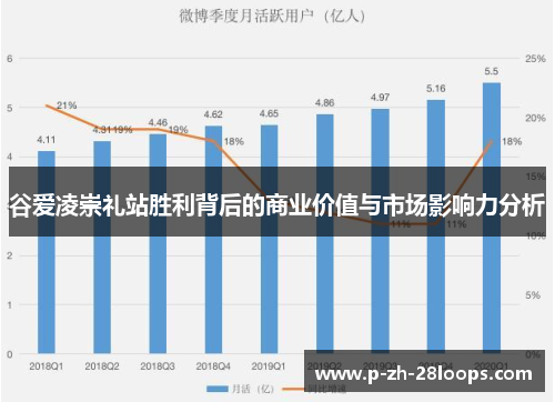 谷爱凌崇礼站胜利背后的商业价值与市场影响力分析