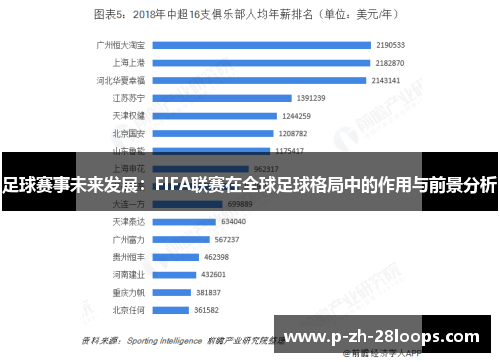 足球赛事未来发展:FIFA联赛在全球足球格局中的作用与前景分析 足球赛事未来发展:FIFA联赛在全球足球格局中的作用与前景分析