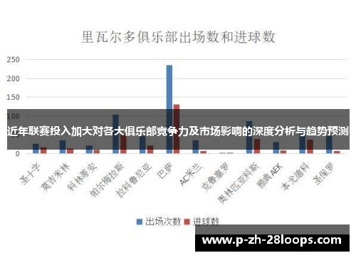 近年联赛投入加大对各大俱乐部竞争力及市场影响的深度分析与趋势预测