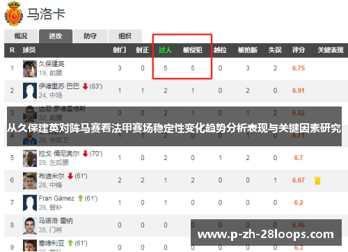 从久保建英对阵马赛看法甲赛场稳定性变化趋势分析表现与关键因素研究